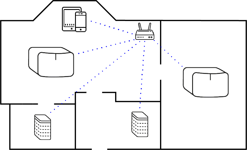 wireless setup diagram