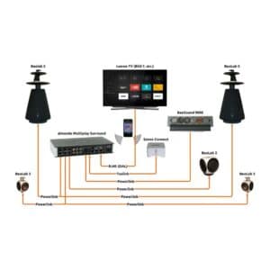 Almando Multiplay Surround Switch scheme